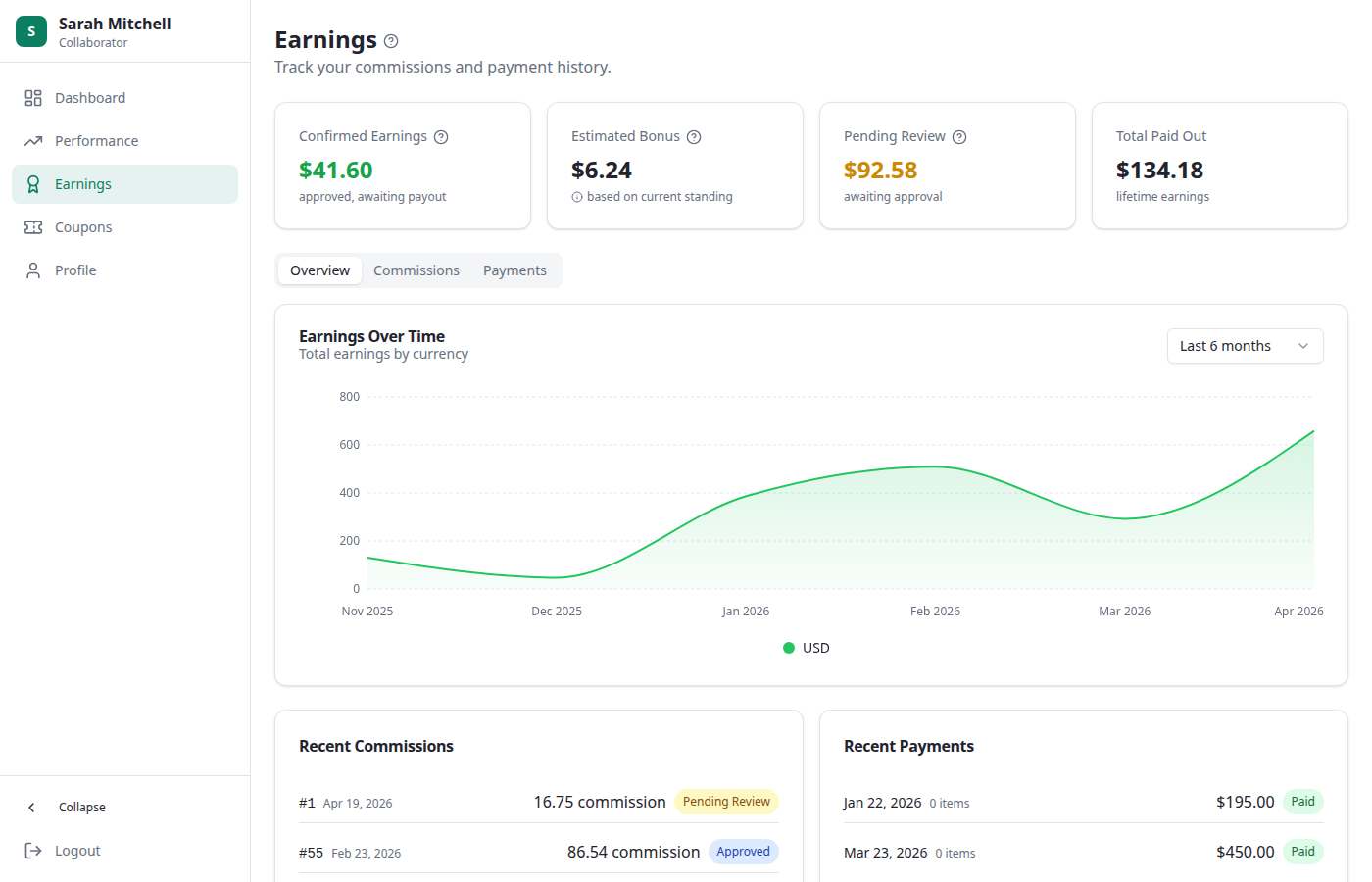 Portal Earnings view with Confirmed Earnings $41.60, Estimated Bonus $6.24, Pending Review $92.58, Total Paid Out $134.18 cards; a six-month Earnings Over Time chart; and Recent Commissions and Recent Payments panels